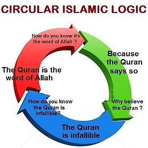 Circularity